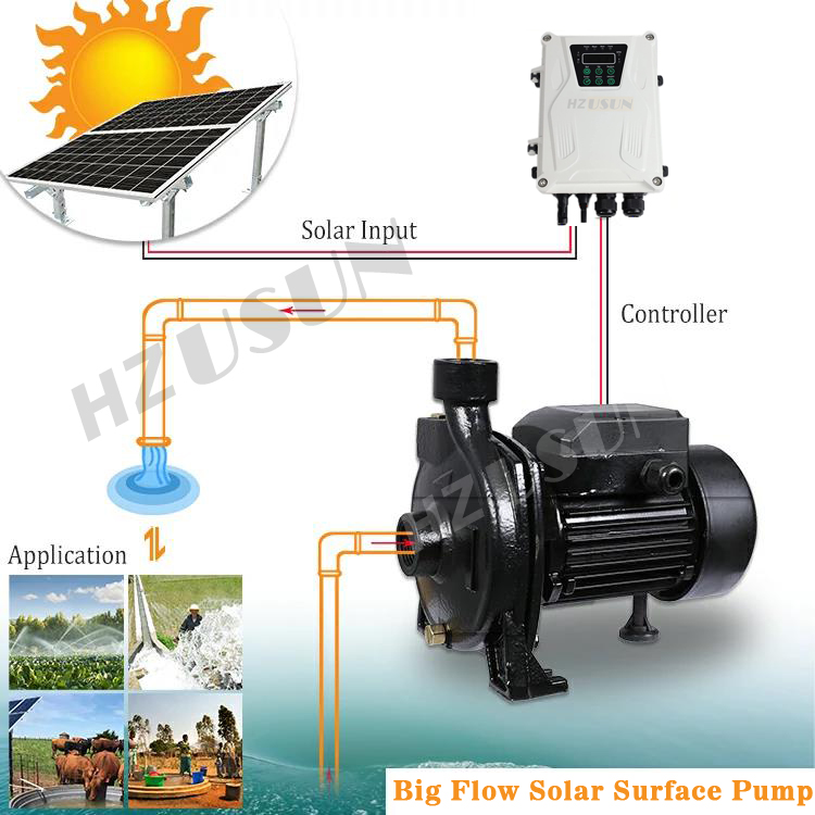 Pressão Solar Vortex Bomba, Po - Solar Pool Pump Kit avaliação e preço