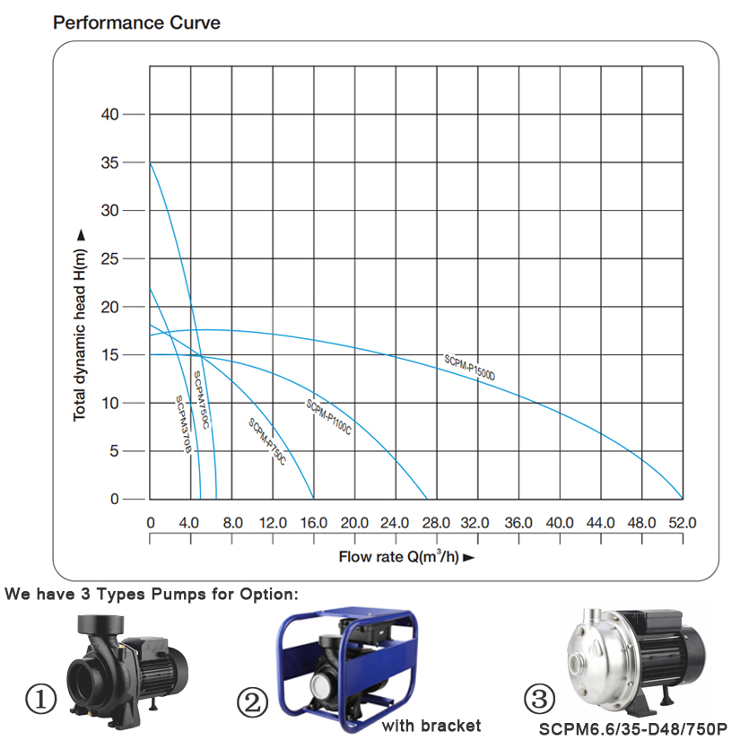 Pressão Solar Vortex Bomba, Po - Solar Pool Pump Kit avaliação e preço