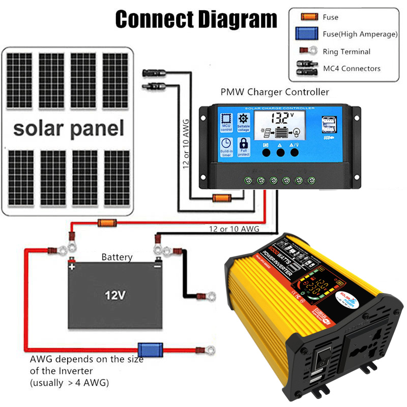 Sistema Painel Solar com Inver - Renewable Energy Kit avaliação e preço