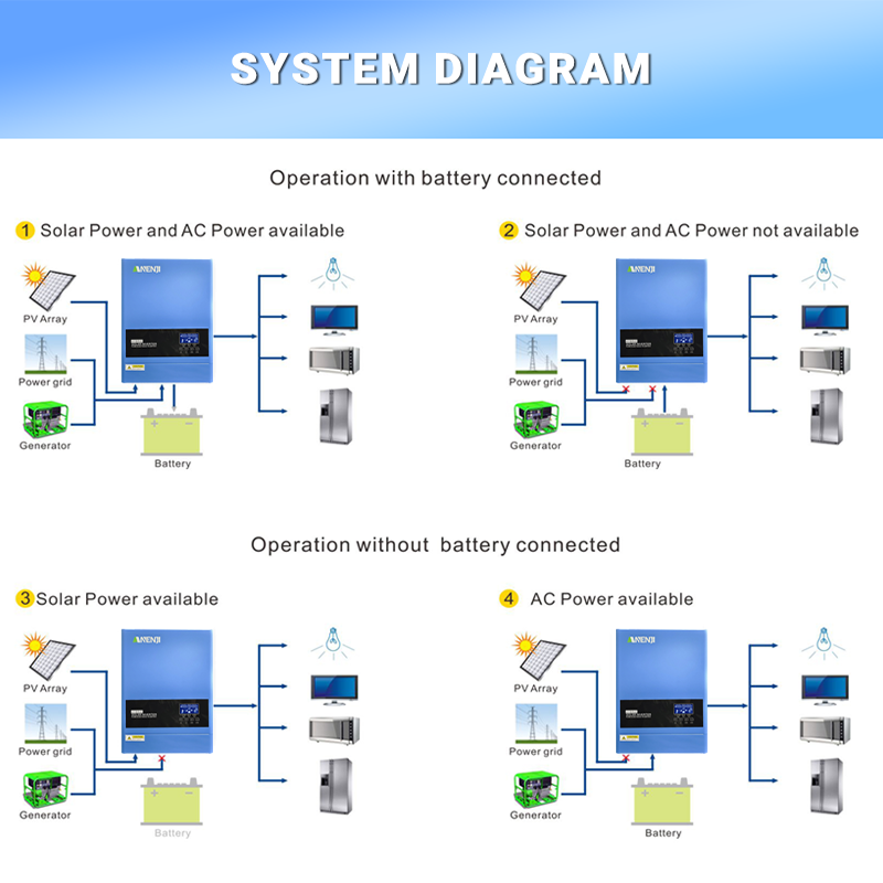 Inversor solar híbrido 4kw 6.2 - Off Grid Solar Kit avaliação e preço