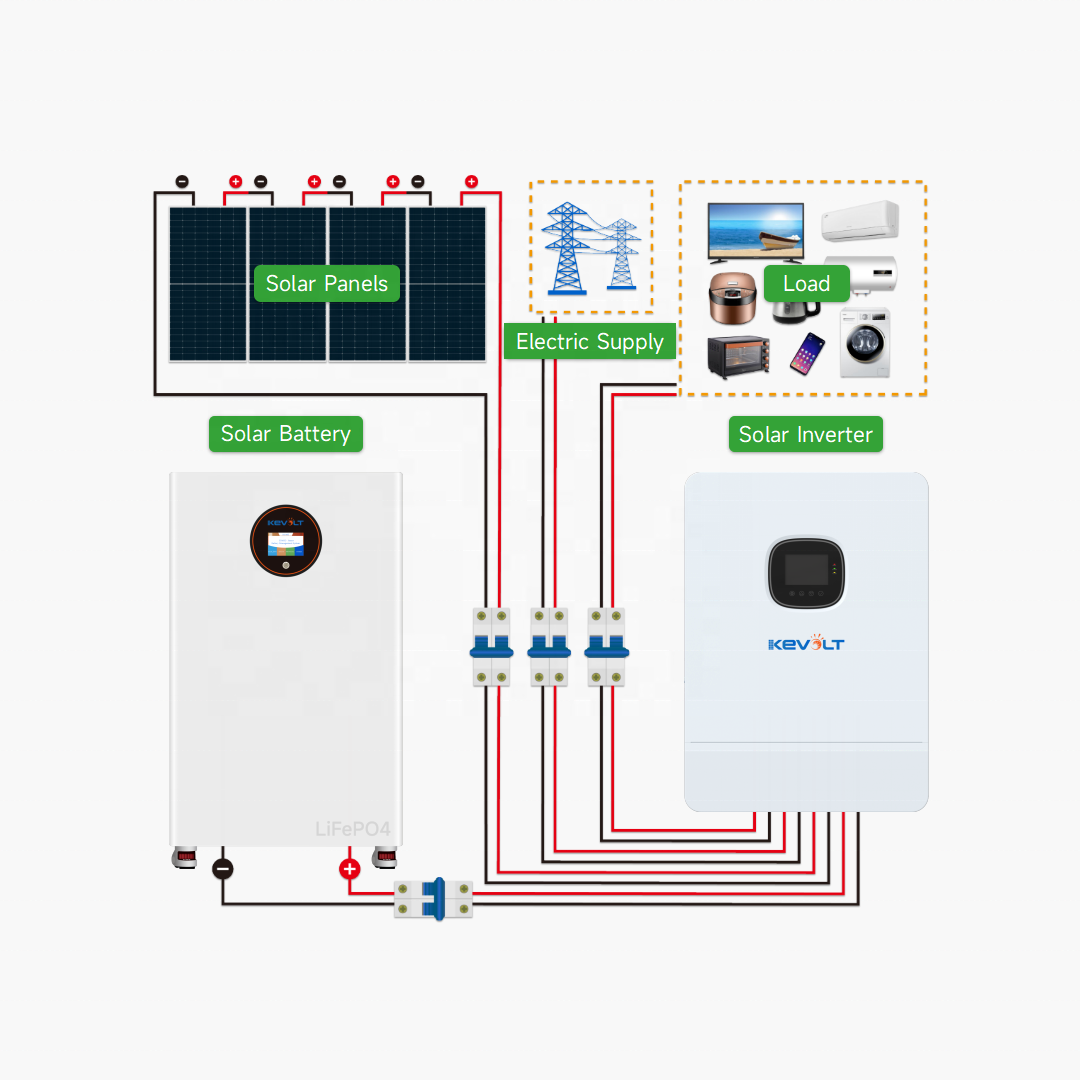 Novo Sistema de Energia Solar  - Off Grid Solar Kit avaliação e preço