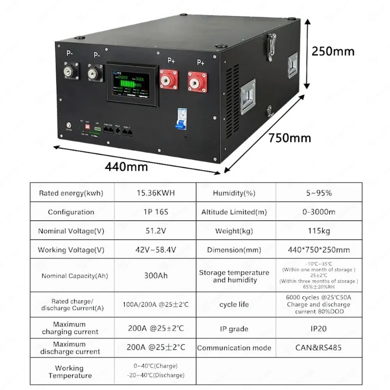 Lifepo4 16S 48V 51.2V Sistema  - Renewable Energy Kit avaliação e preço