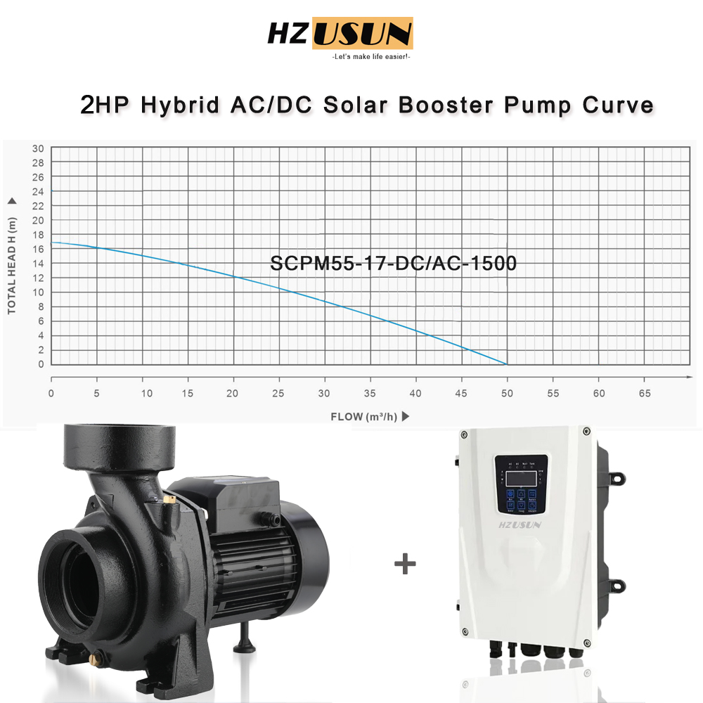 Sistema de bombeamento de supe - Solar Pool Pump Kit avaliação e preço