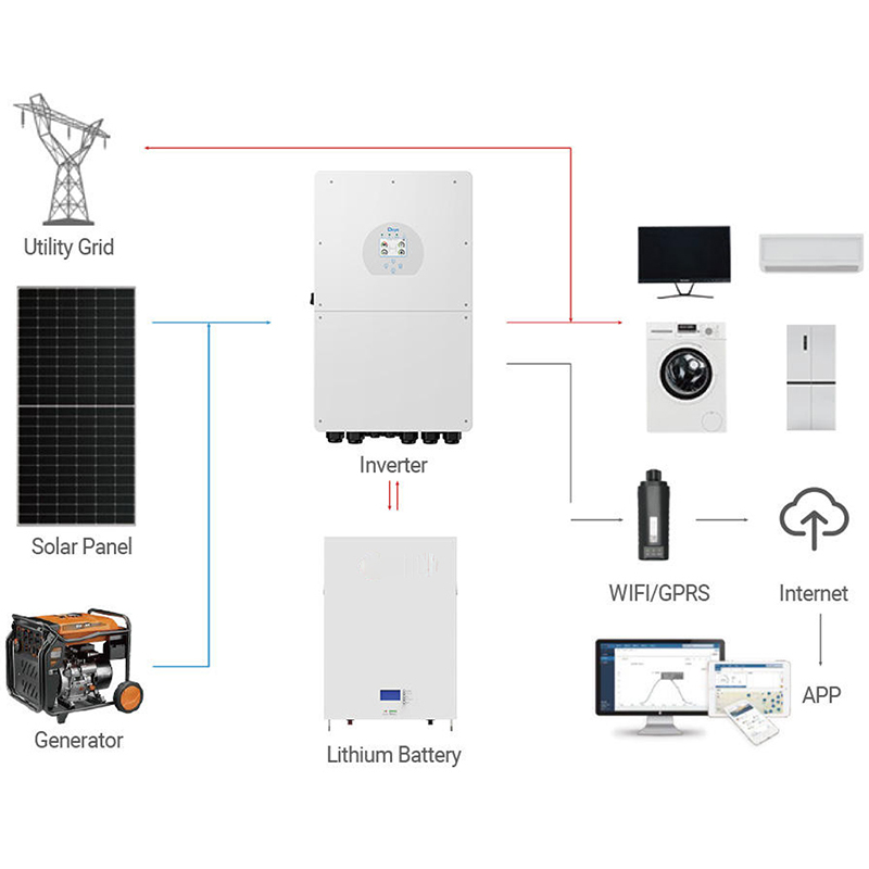 Sistema Solar Comercial Indust - Off Grid Solar Kit avaliação e preço