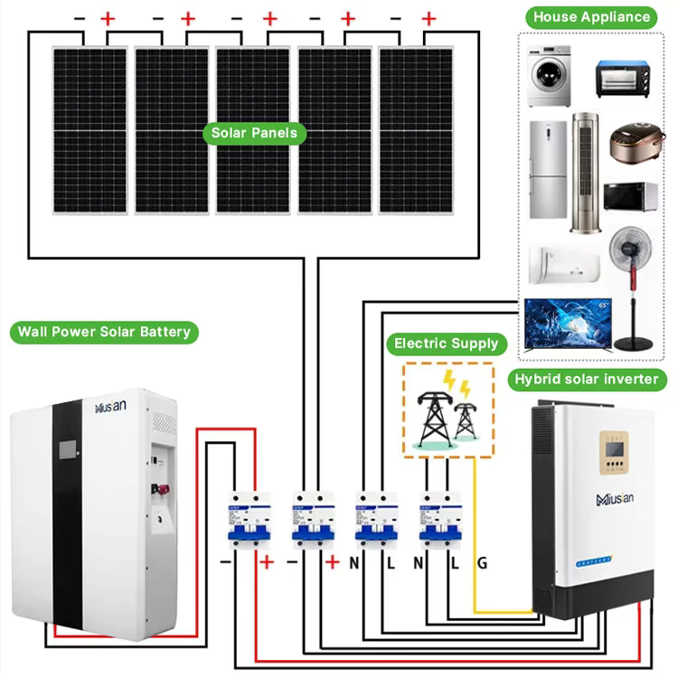 Sistema solar completo 5kw 10k - Off Grid Solar Kit avaliação e preço