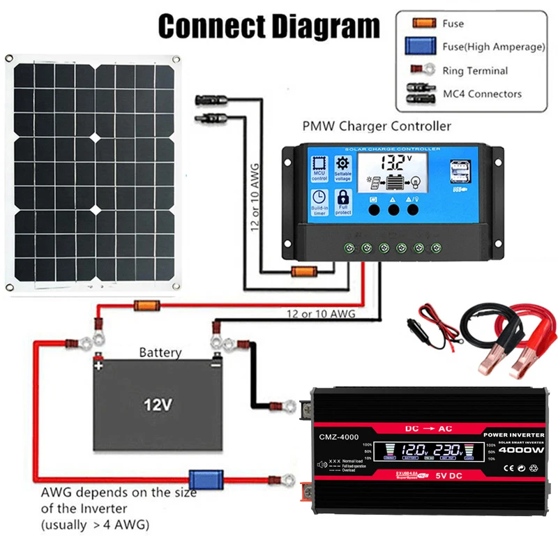 Modificado Senoidal Onda Inver - Renewable Energy Kit avaliação e preço