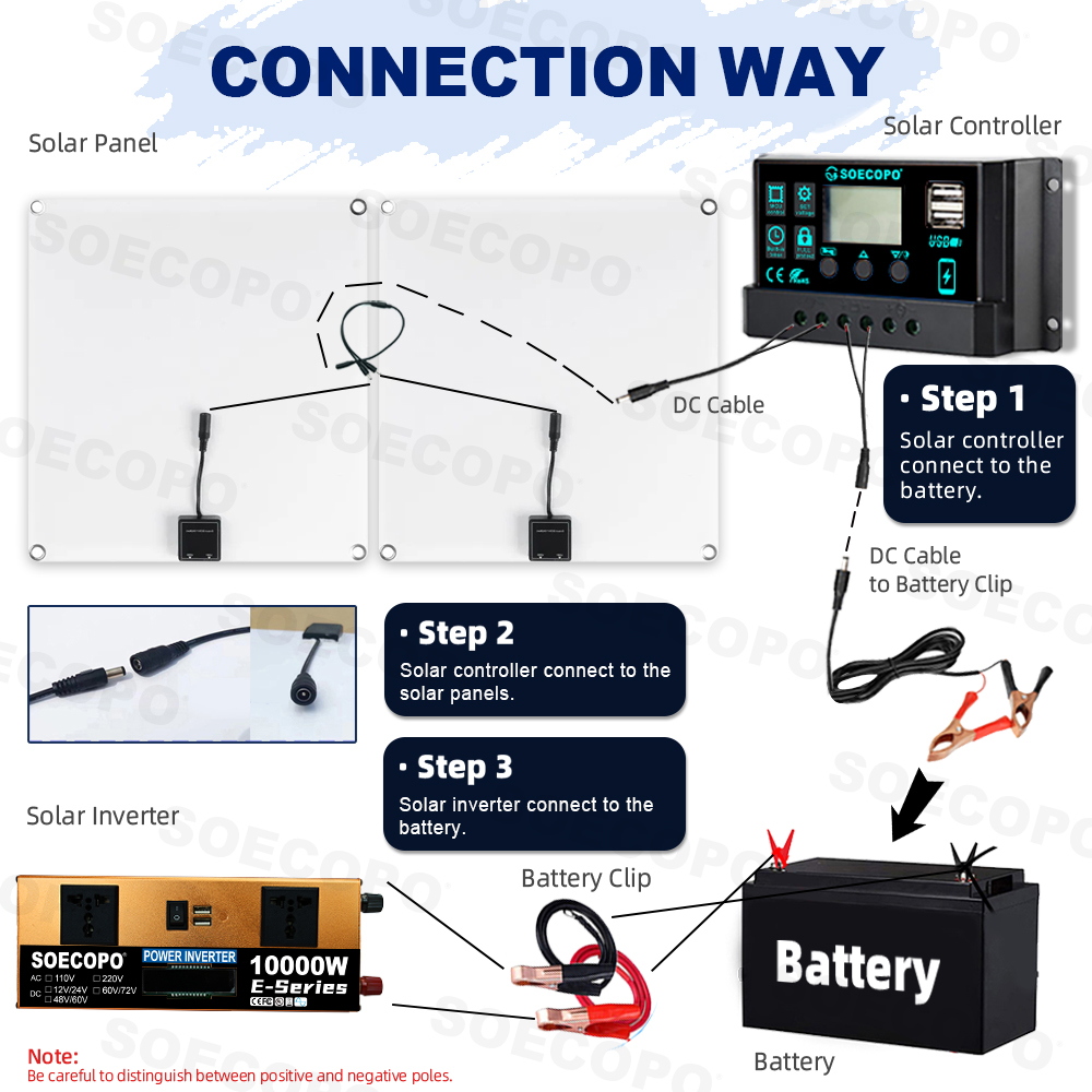 Kit de Sistema Solar SOECOPO10 - Renewable Energy Kit avaliação e preço