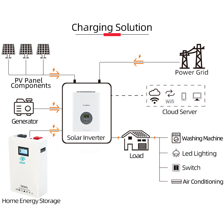 Preço de Fábrica: Kit Completo - Off Grid Solar Kit avaliação e preço